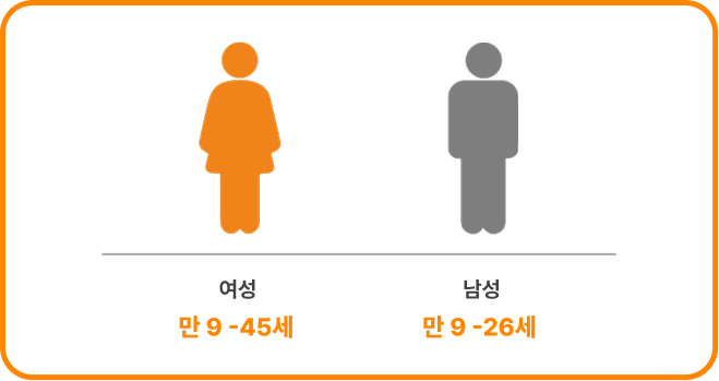 인유두종바이러스 (HPV)