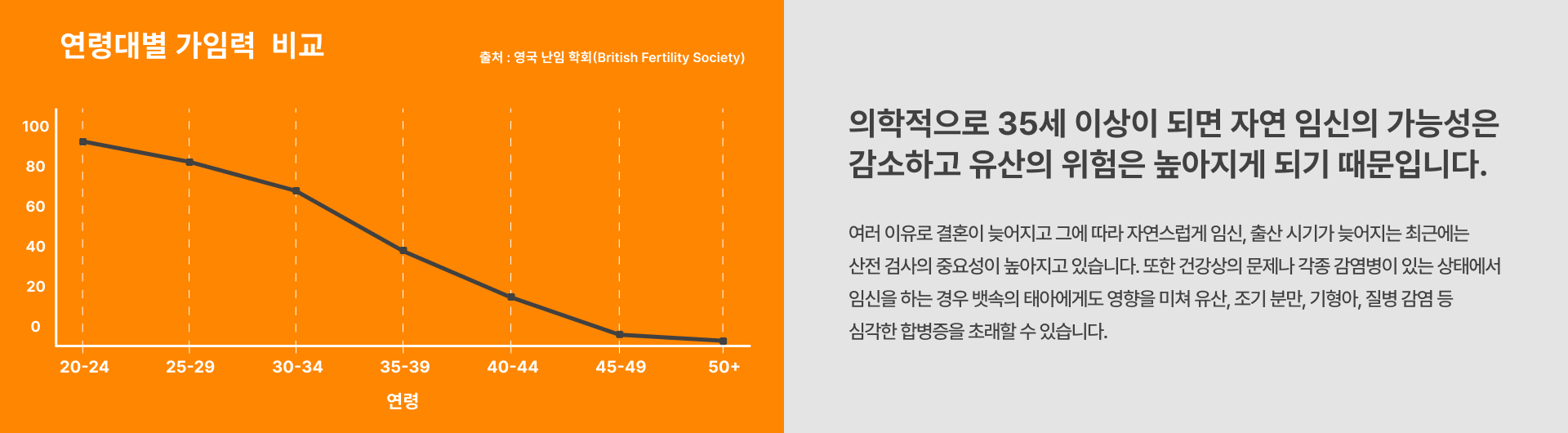 산전 검사
